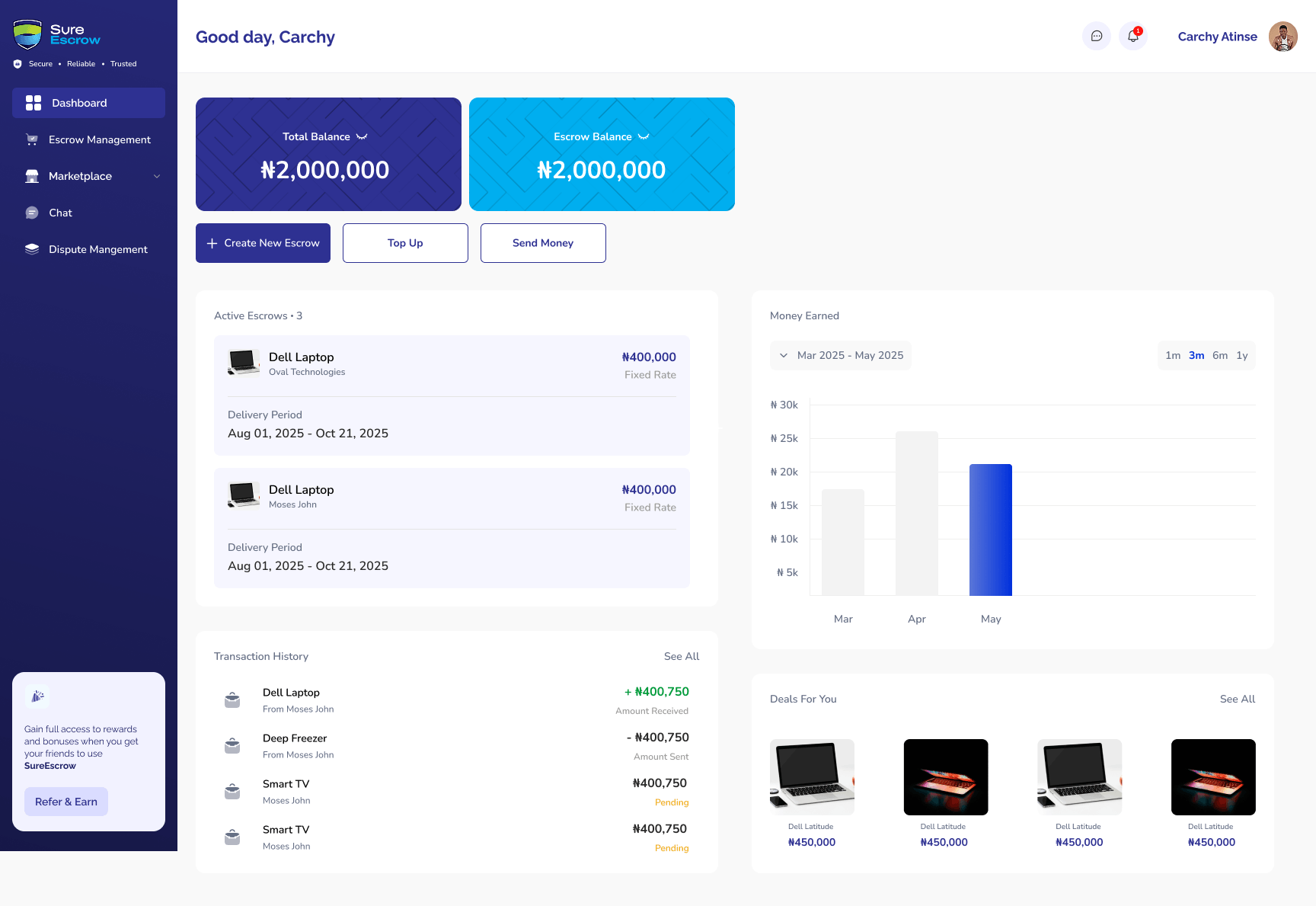 SureEscrow preview