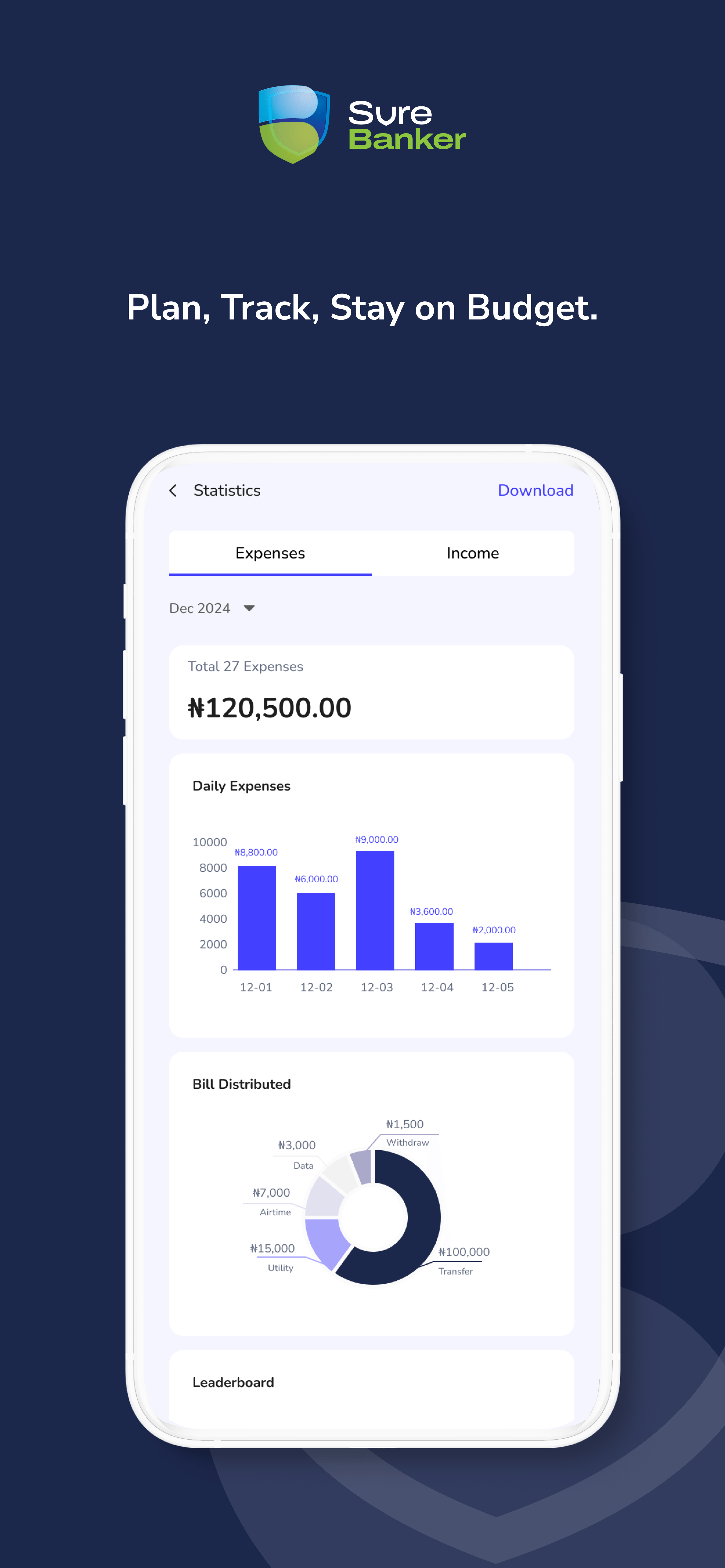 SureBanker budget experience presented for release