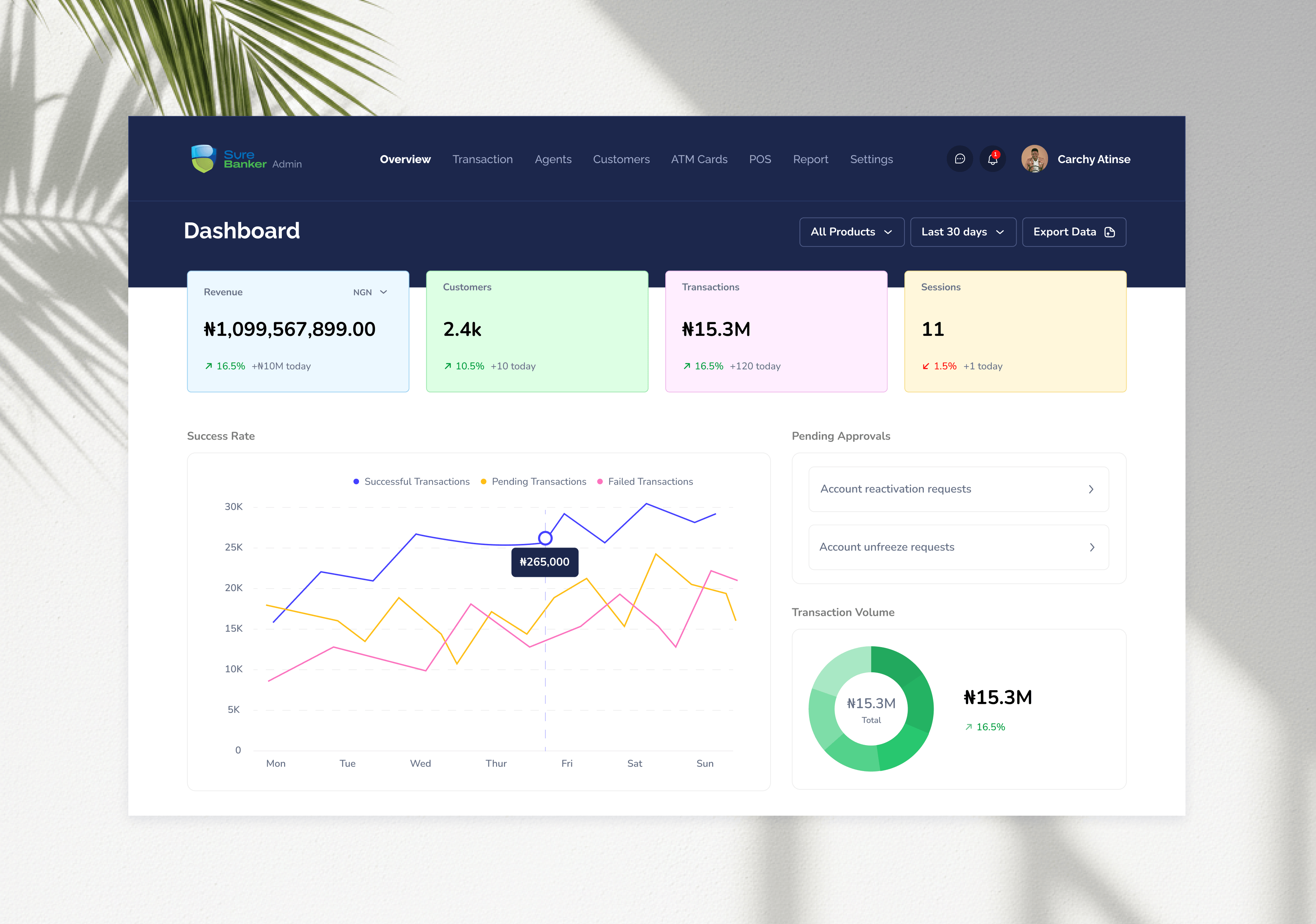 SureBanker admin dashboard in a campaign composition