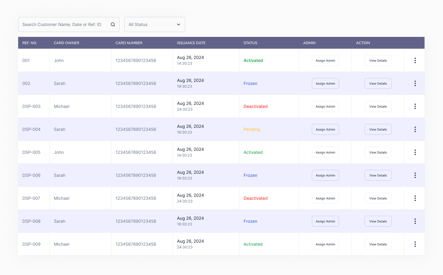 SureBanker admin card management