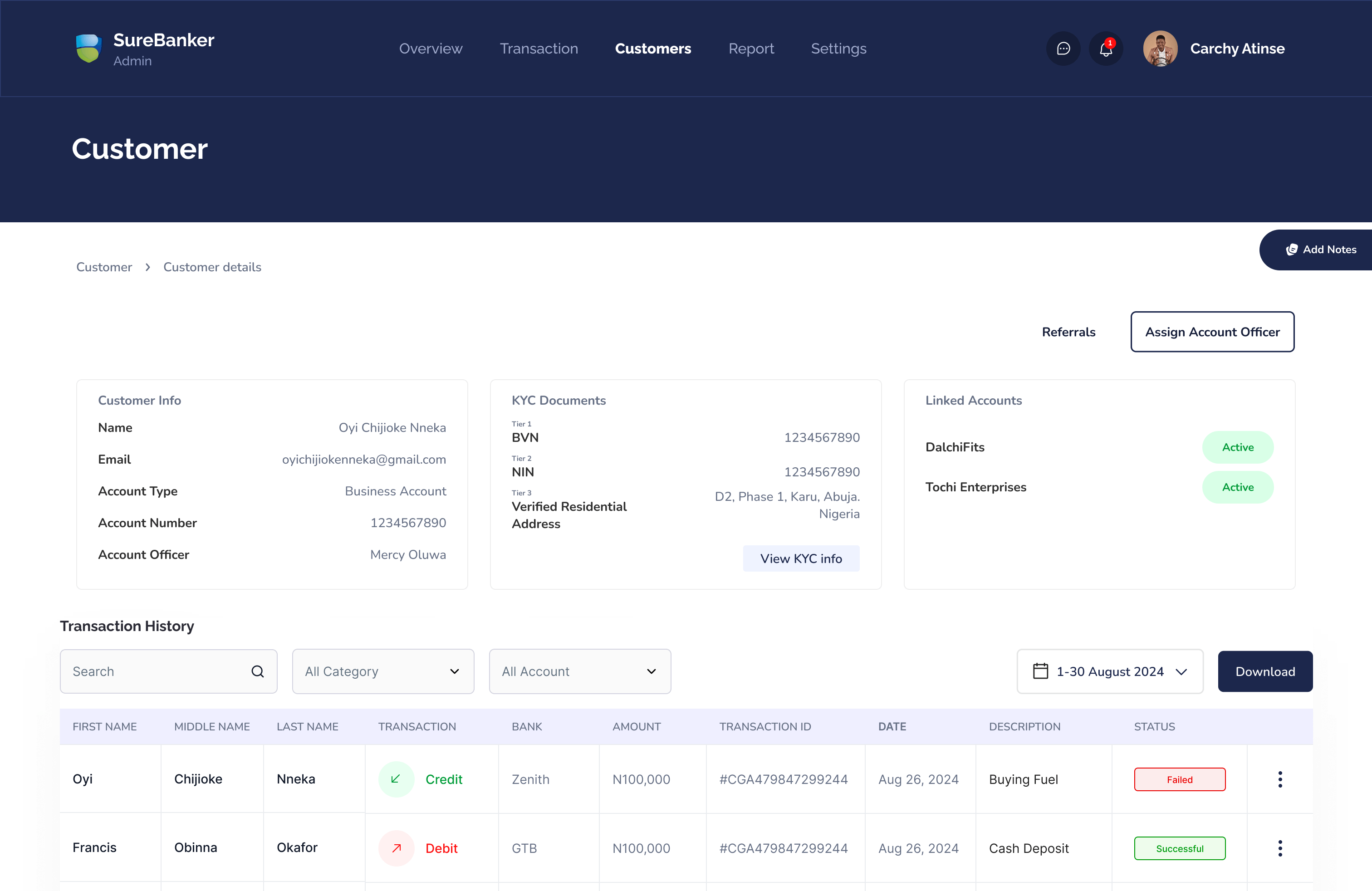 SureBanker admin customer details