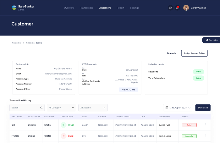 Customer profile, linked accounts, KYC evidence, and transaction history