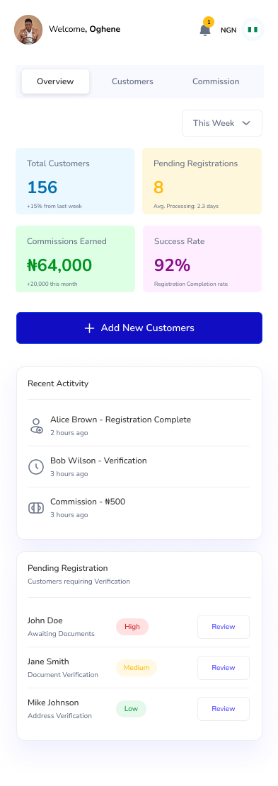 SureBanker Agents performance dashboard