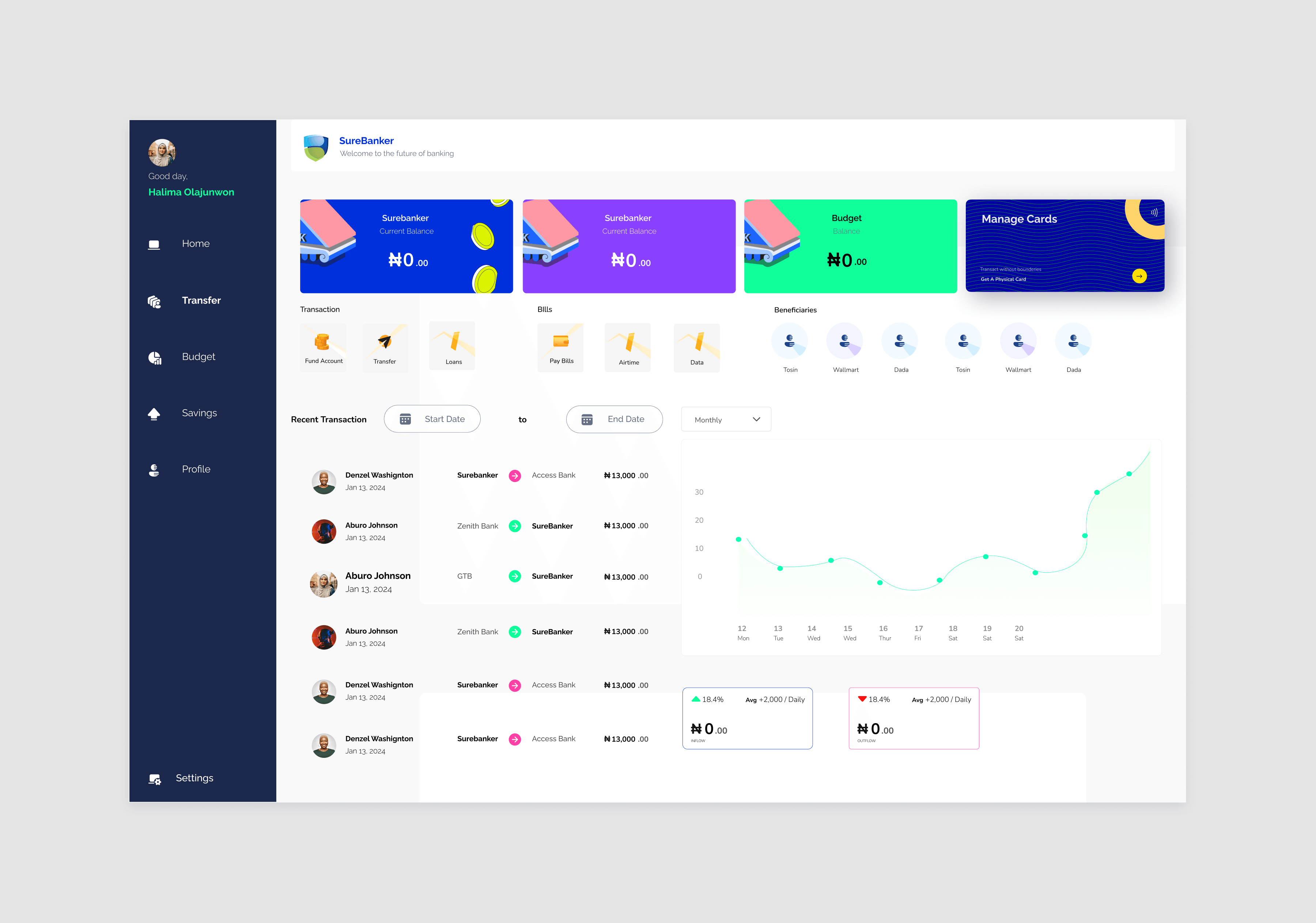 Earlier SureBanker desktop dashboard before the redesign