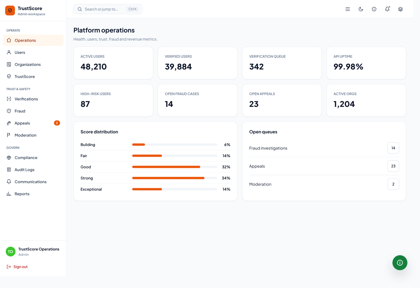 TrustScore admin operations workspace