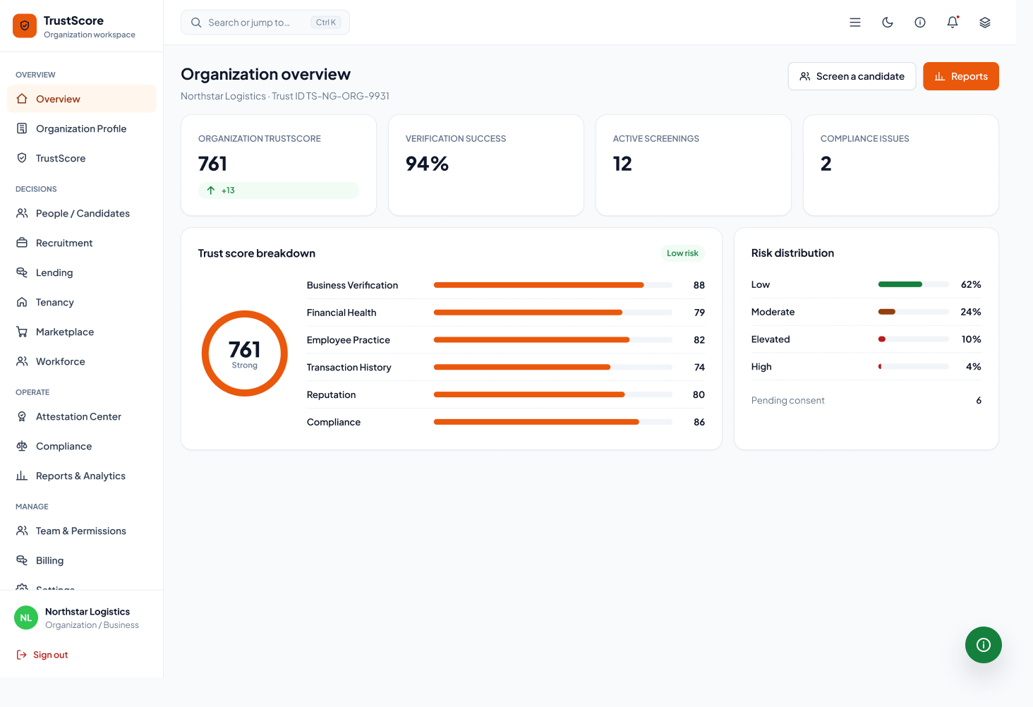 TrustScore organization overview dashboard