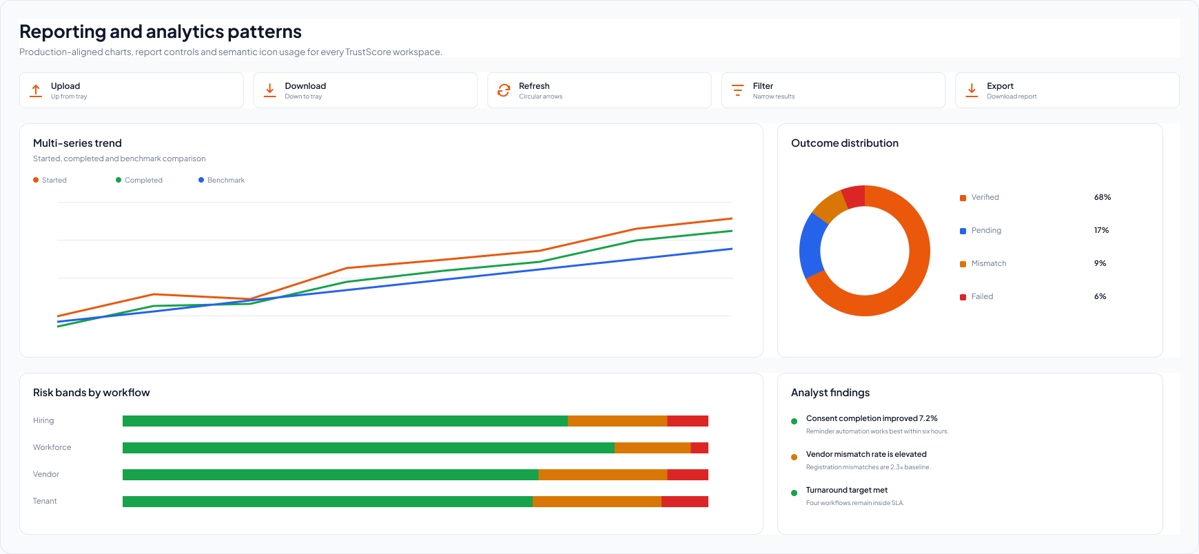 TrustScore reporting and analytics patterns