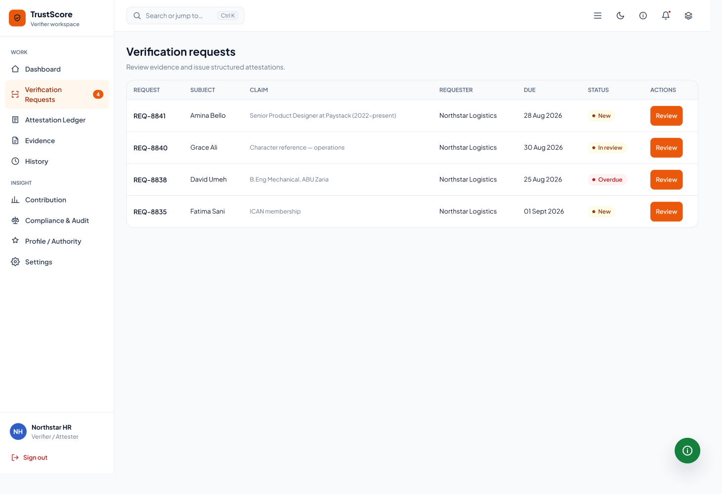 TrustScore verification request queue