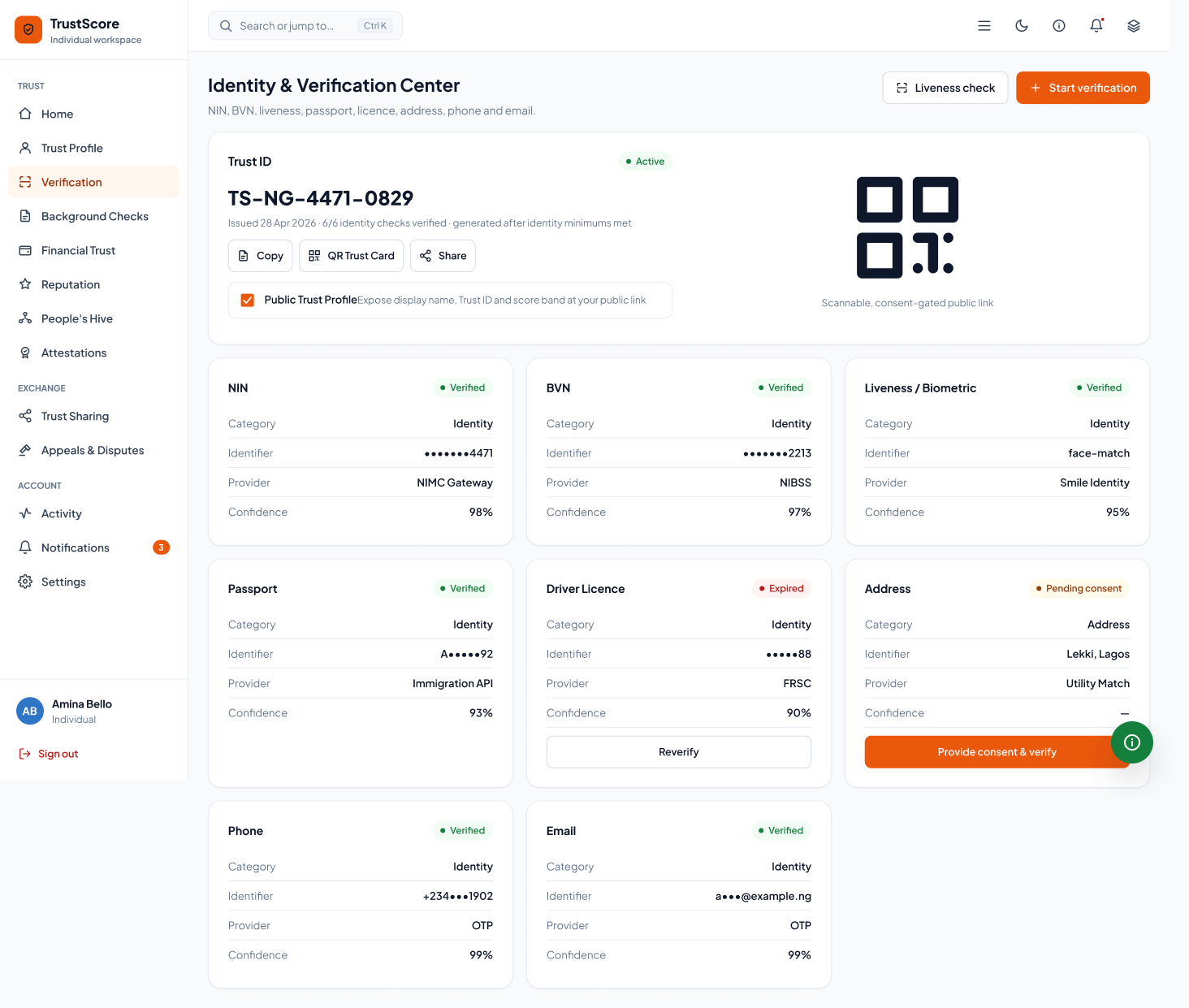 TrustScore verification workspace with evidence checks