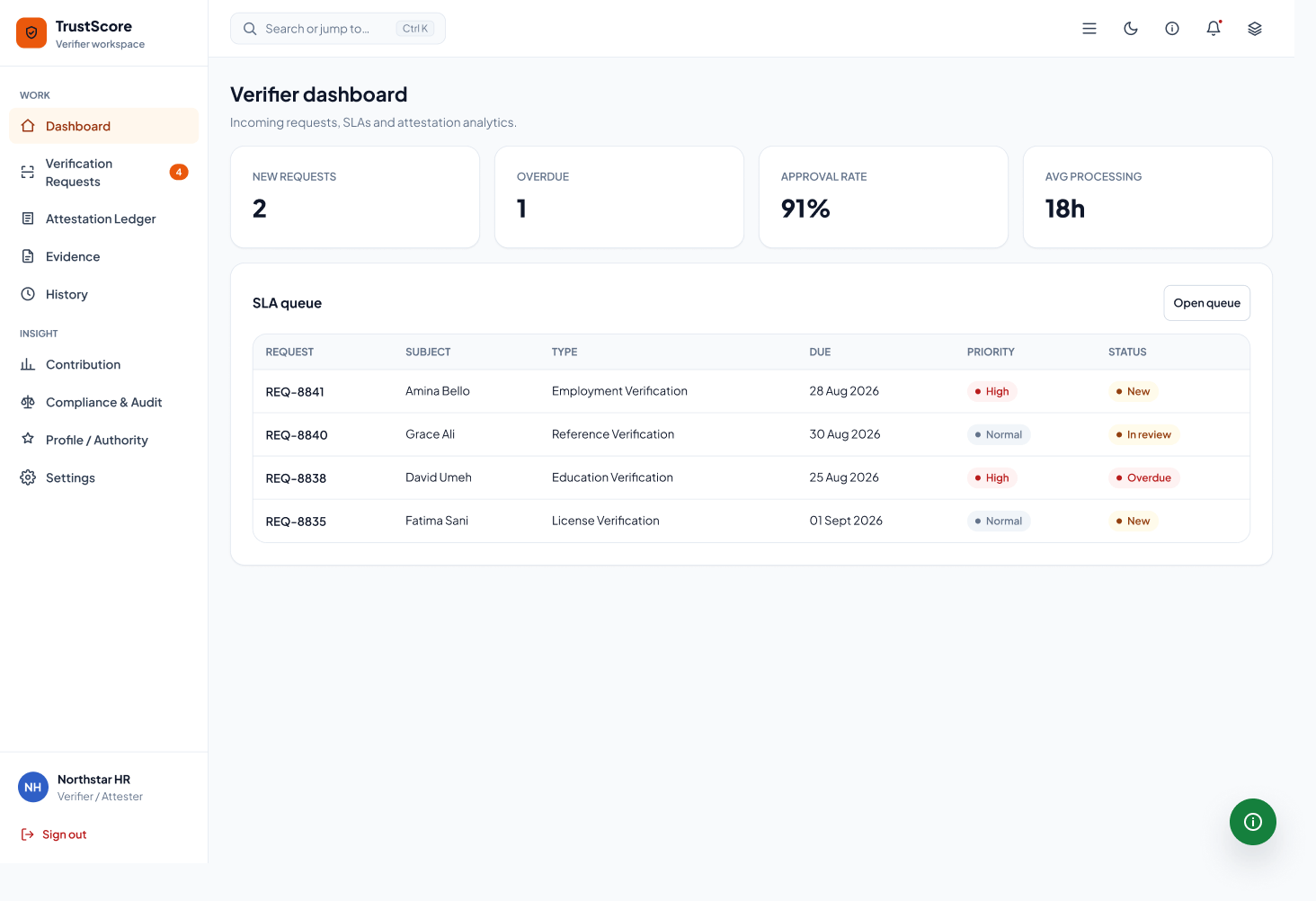 TrustScore verifier dashboard